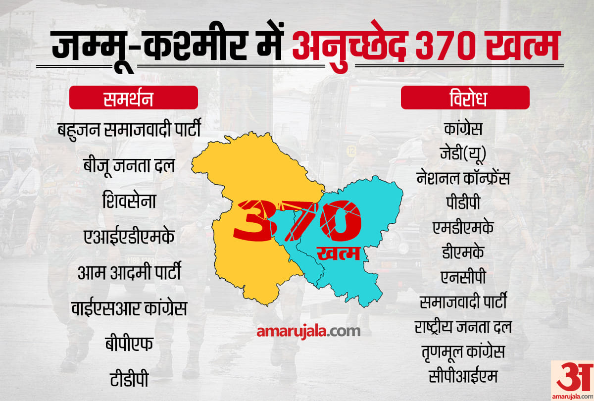 Know which parties are in favor and who is in opposition on the proposal to abolish Article 370