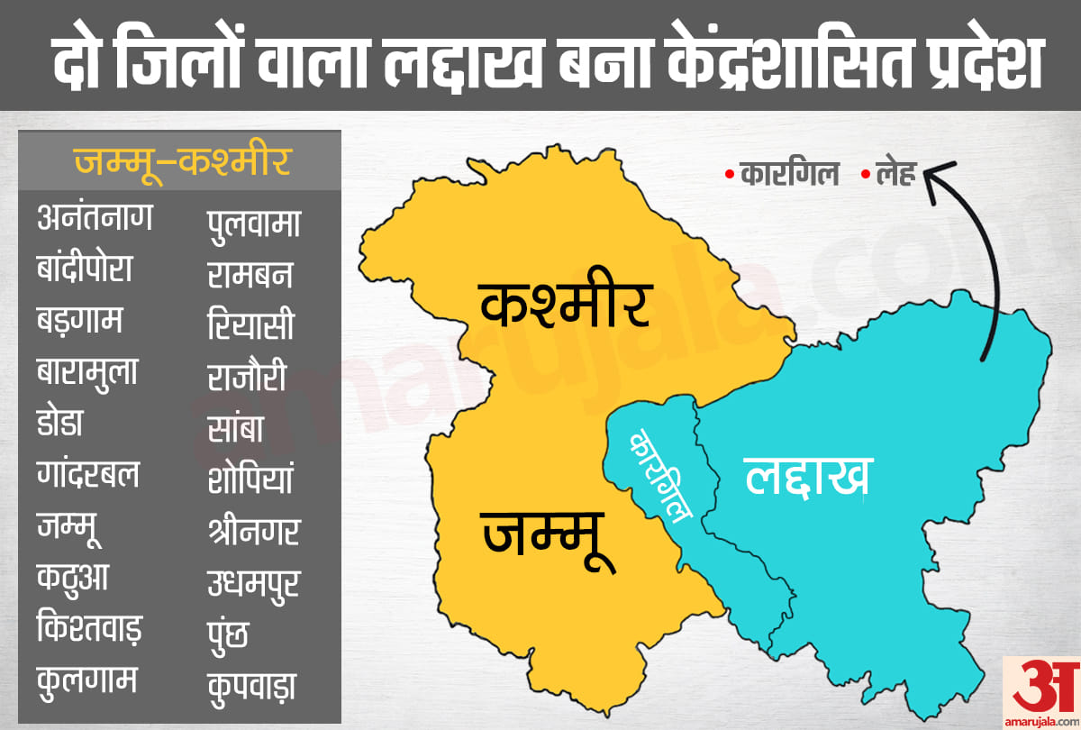 article 370 jammu kashmir districts and leh ladakh districts seprated after becoming union territory