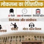 लोकसभा का ऐतिहासिक सत्र