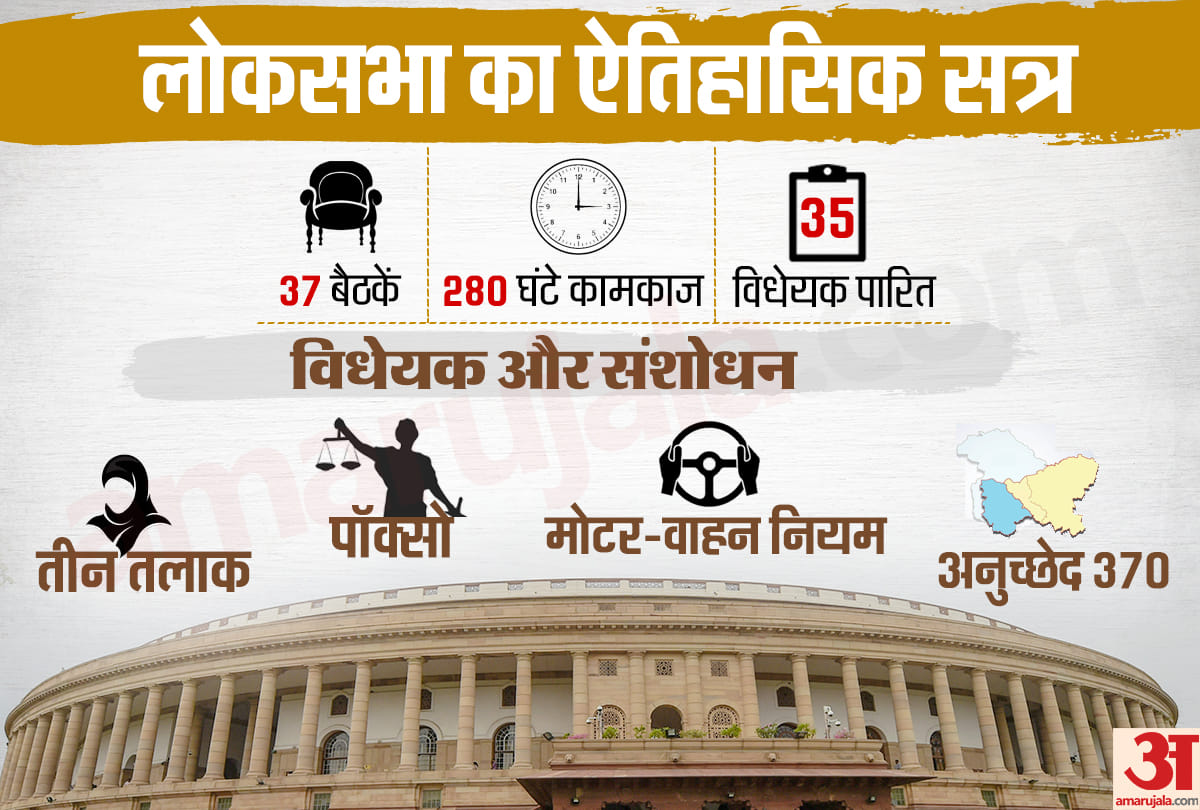 17th lok sabha first session makes history by passing highest number of bills after 1952