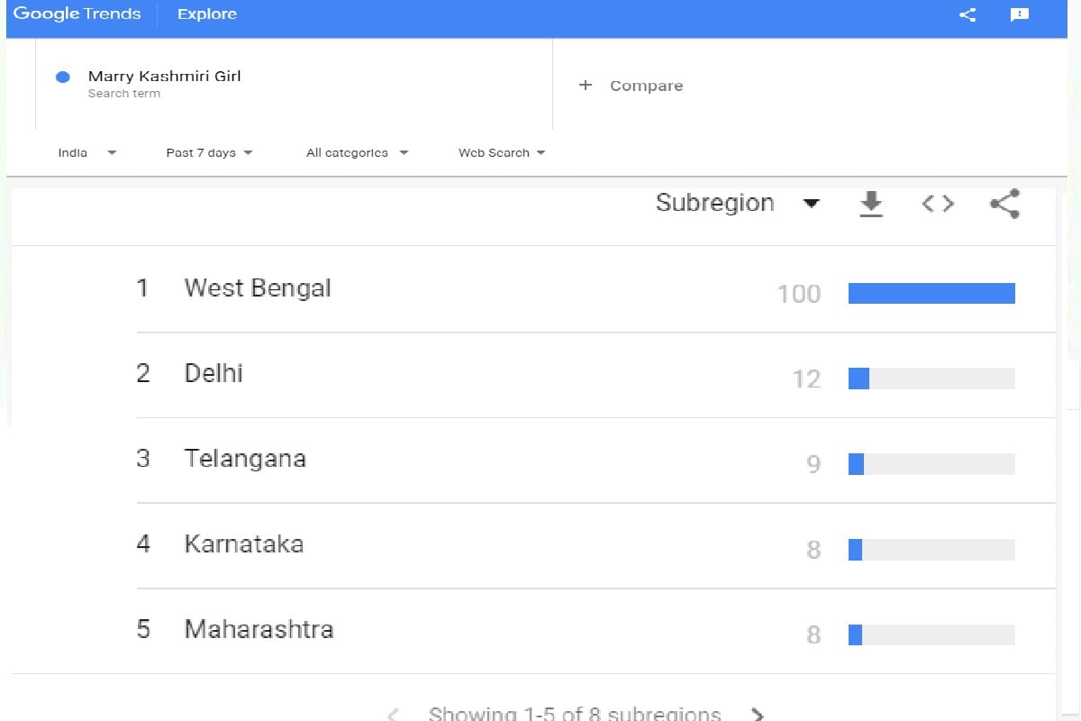 marry a kashmiri girl GOOGLE