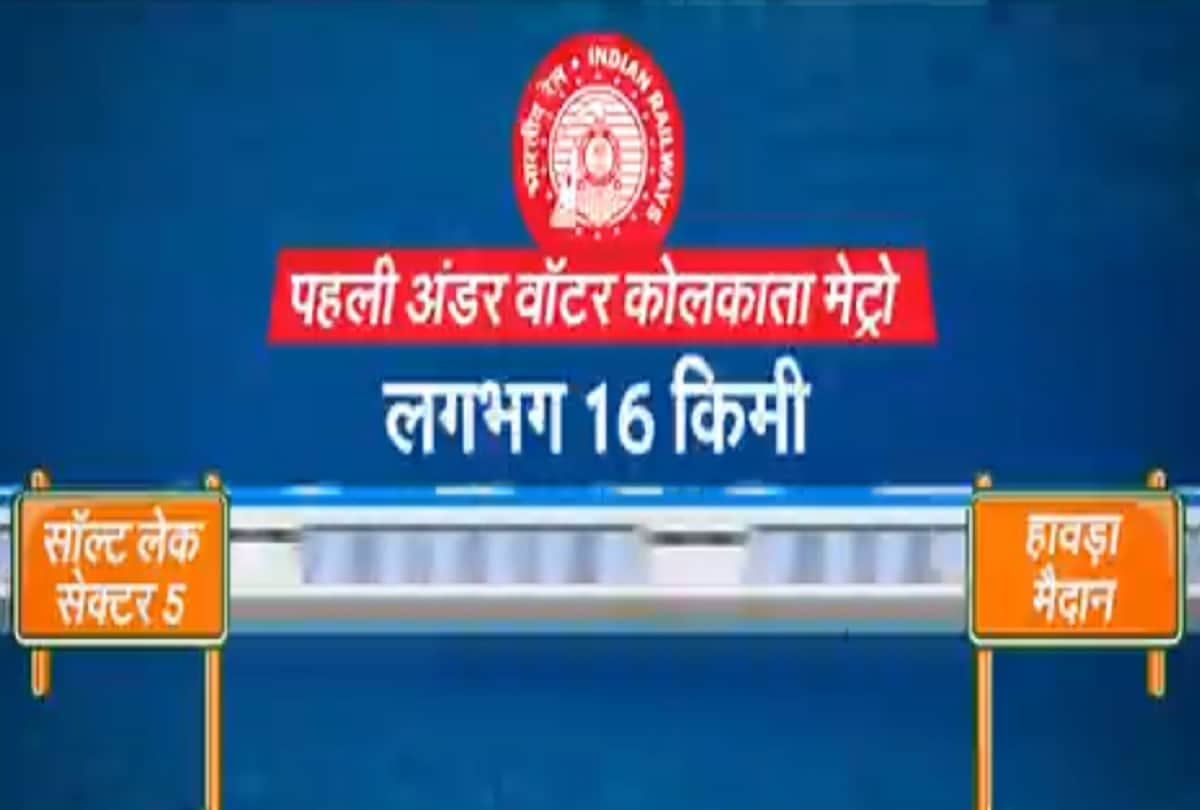 Railway minister piyush goyal announces for Indias first Underwater Train