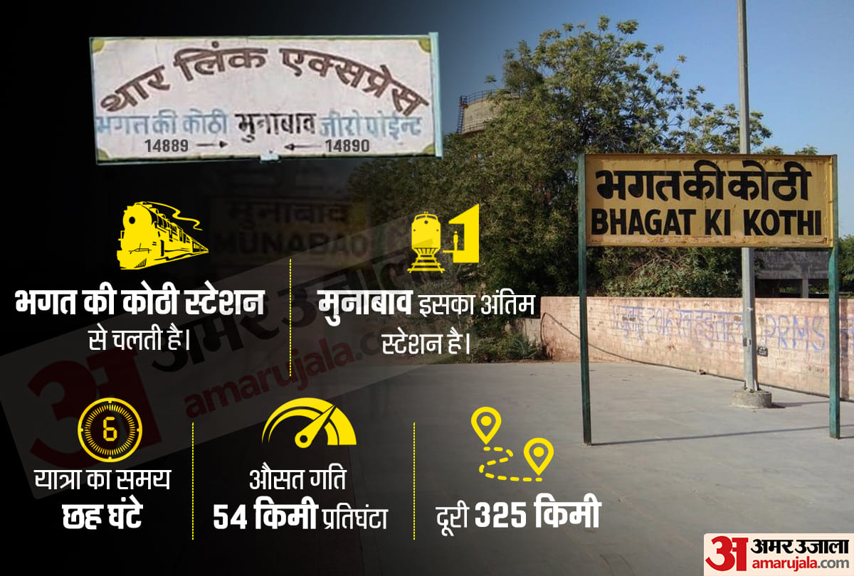 Samjhauta express and thar express all you need to know about trains between india pakistan