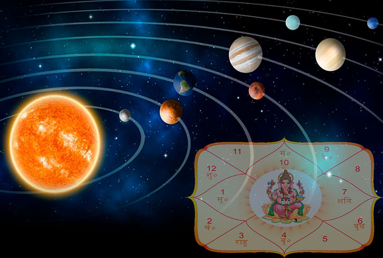 Sun Venus Mercury And Rahu In Meen Rashi And Make Chaturgrahi Yog These ...