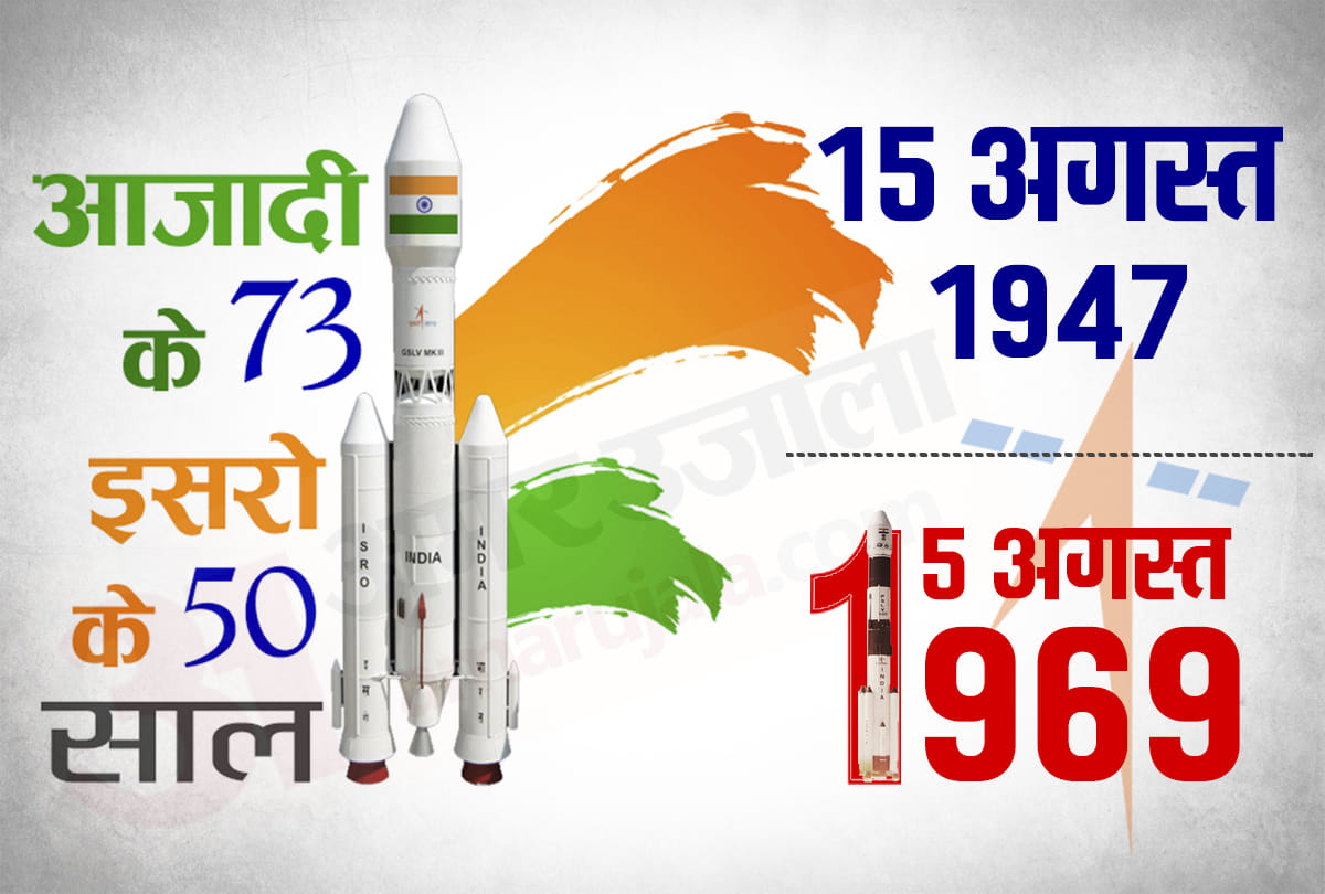 independence day 2019 and isro 50 years