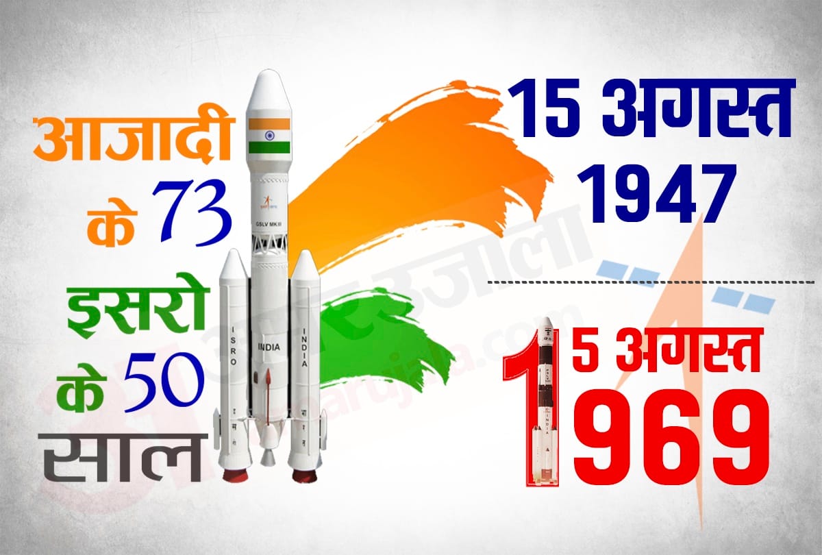 Amar Ujala's special on the occasion of 50th anniversary of Indian Space Agency ISRO