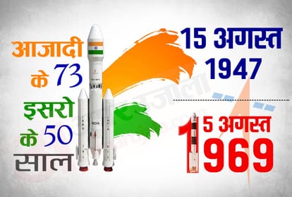 know what makes sriharikota space center ideal launchpad