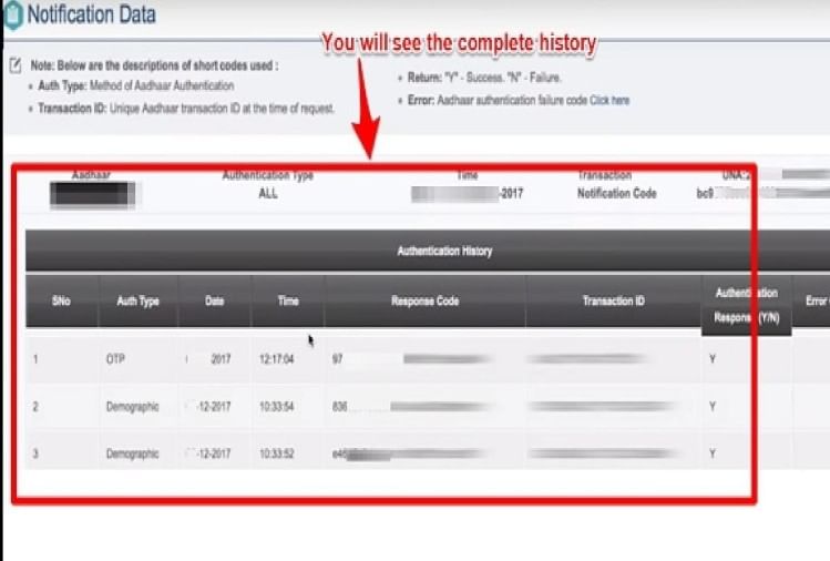 कहांकहां हुआ है आपके आधार कार्ड का इस्तेमाल, घर बैठे निकाले 6 महीने का