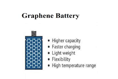 Samsung to launch a Smartphone With a Graphene Battery by 2021 says Report