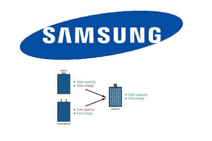 graphene battery