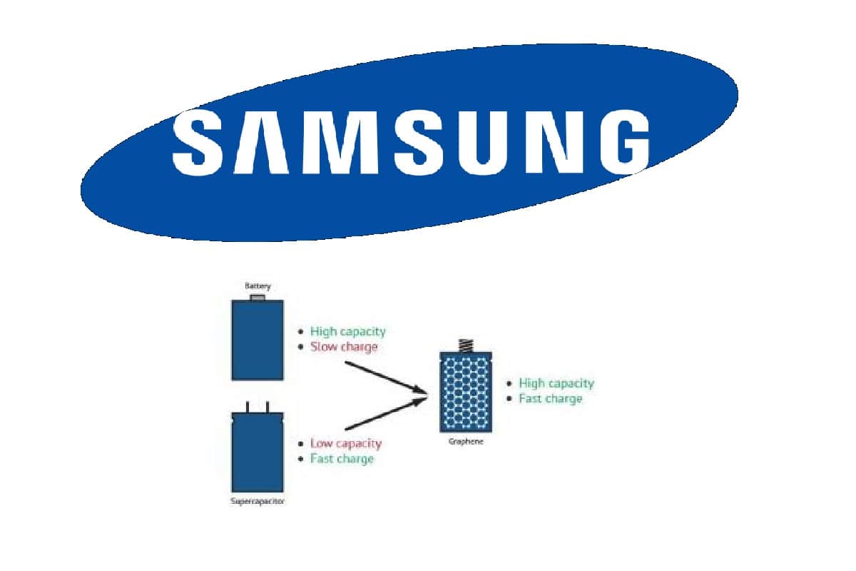 Samsung to launch a Smartphone With a Graphene Battery by 2021 says Report