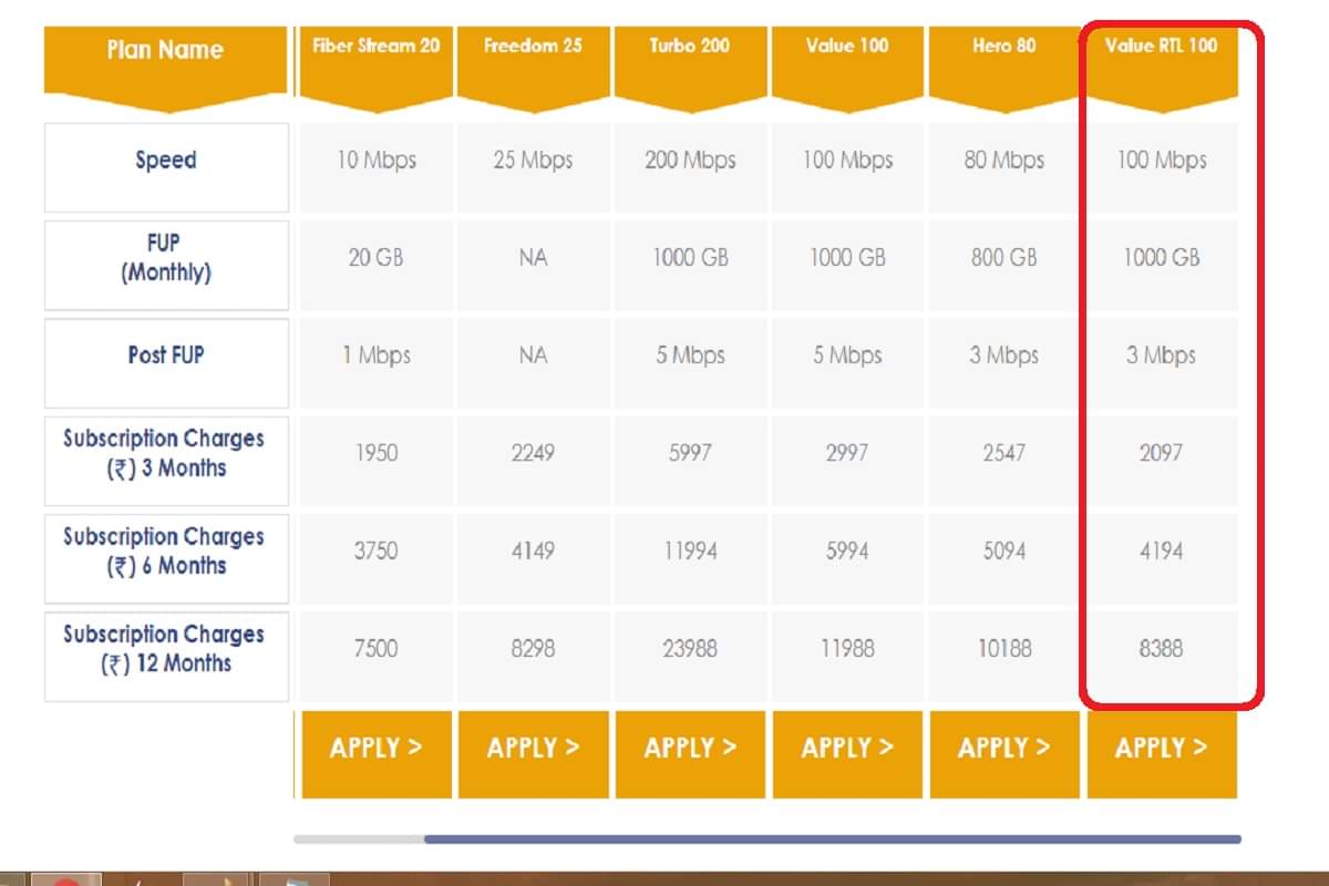 Jio gigafiber effects Hathway Starts Providing 100 Mbps Broadband Plan With 1TB FUP at Rs 699