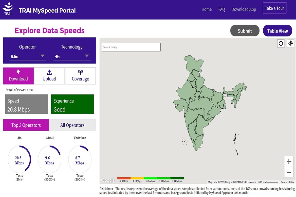 TRAI data released, Airtel, vodafone-Idea Rival Reliance JIO 4G tops in Download speed in July, 2019