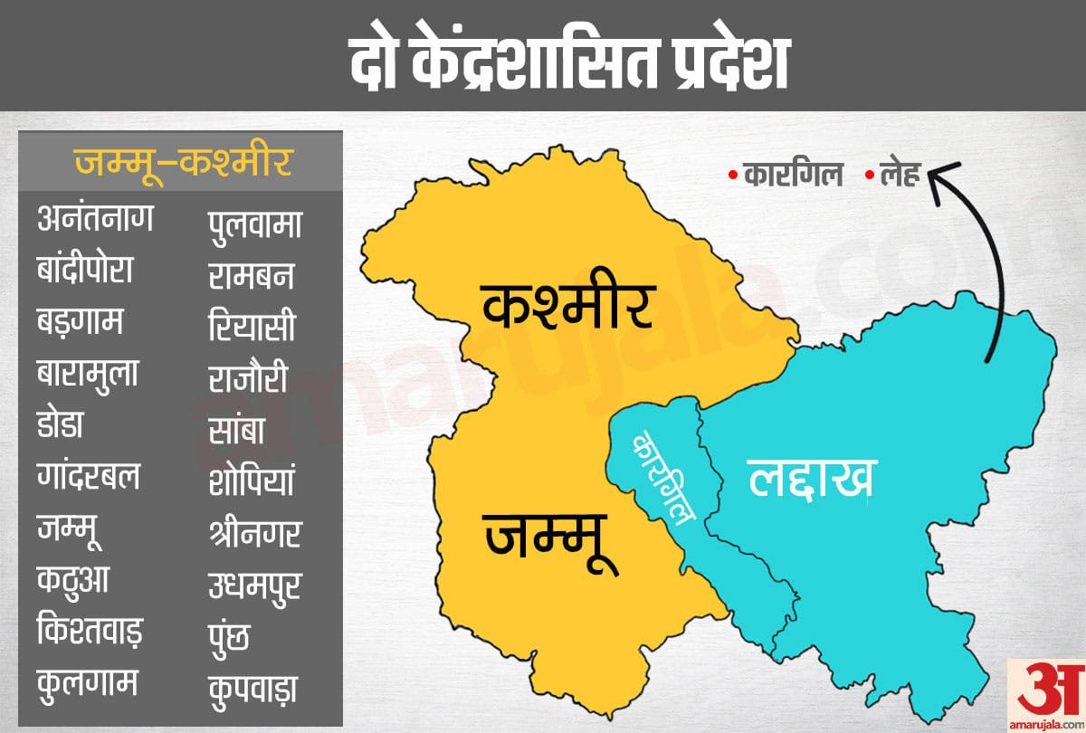 process of making of jammu kashmir and ladakh union territory started, three committee formed