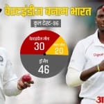 भारत बनाम वेस्टइंडीज