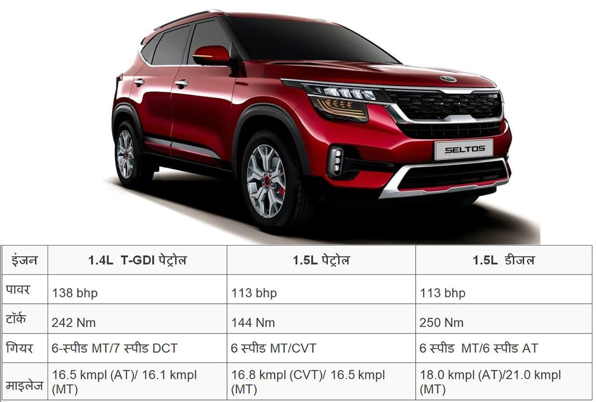 Kia Seltos Compact SUV Launched In India Prices Start At Rs. 9.69 Lakh