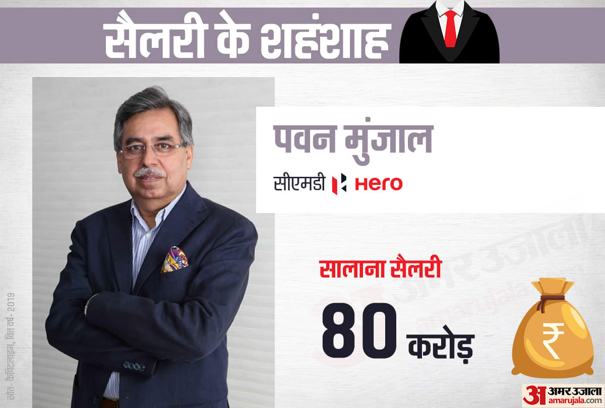 these Indians earn more than Mukesh Ambani know their salary