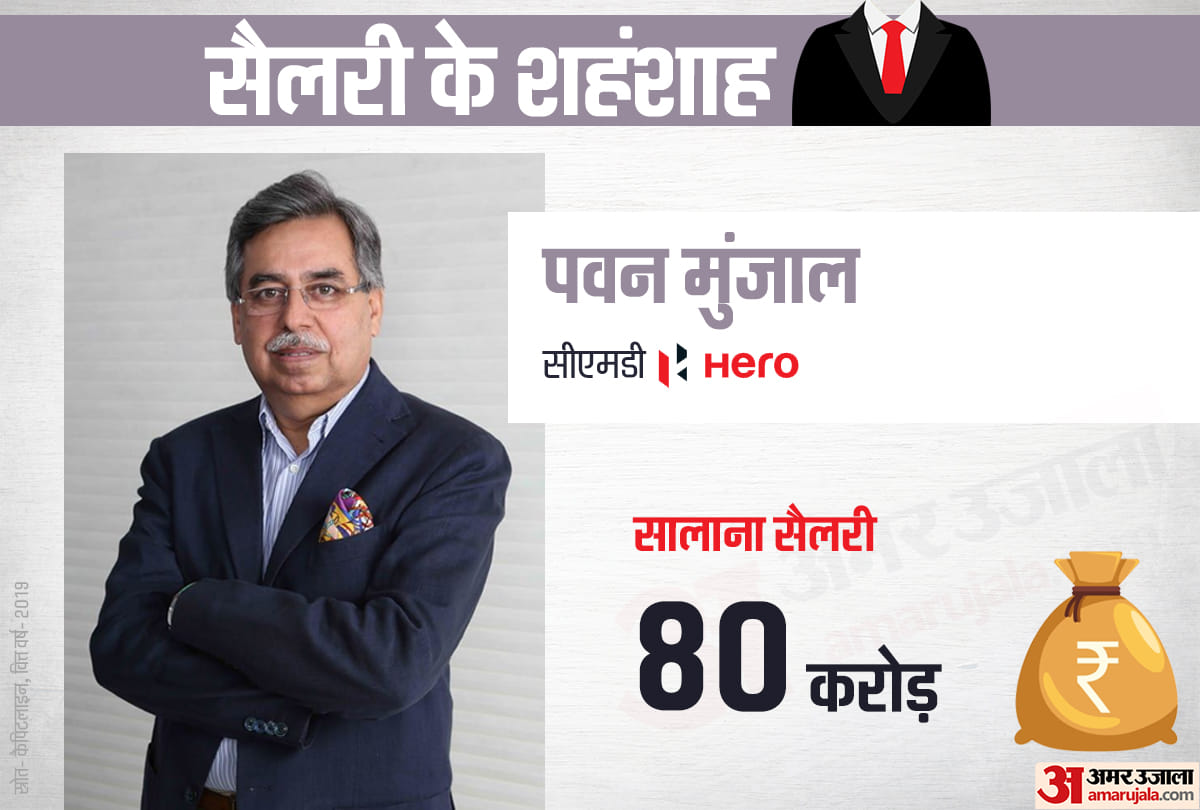 these Indians earn more than Mukesh Ambani know their salary
