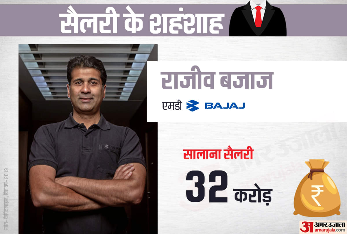 these Indians earn more than Mukesh Ambani know their salary