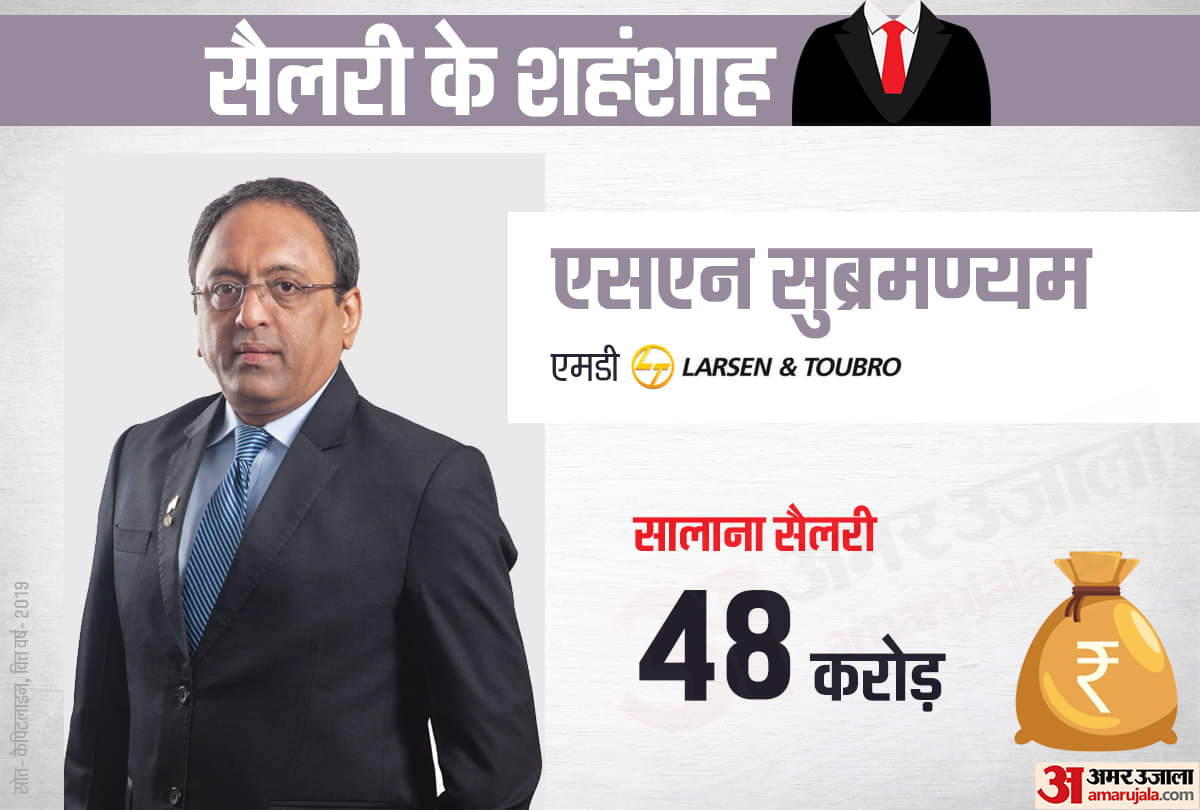 these Indians earn more than Mukesh Ambani know their salary