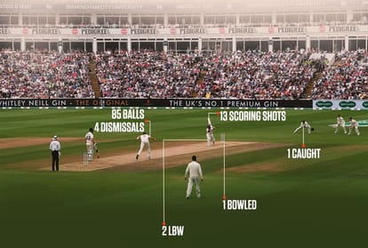 Reasons Why David Warner is not able to score david warner in Ashes 2019
