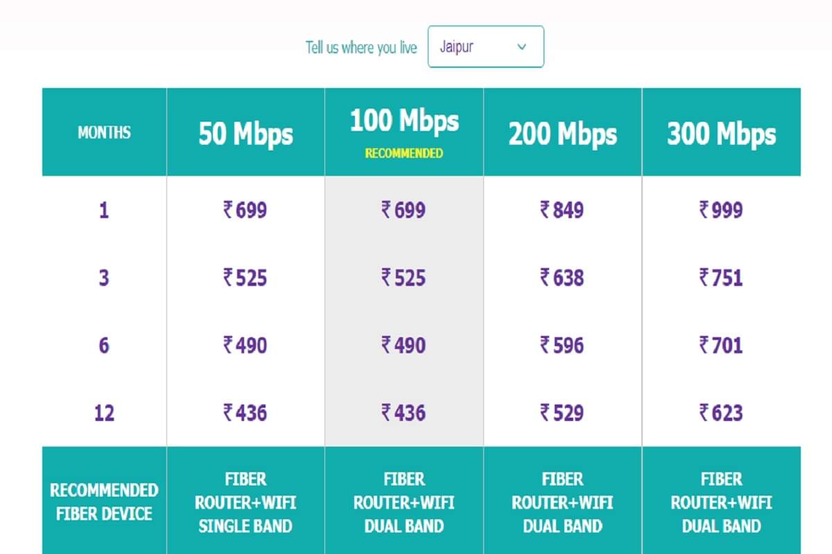 Excitel Offers 100 Mbps Broadband Plans Less than Rs 500 Per Month Could be the Most Attractive Ones