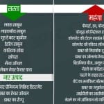 सस्ता महंगा