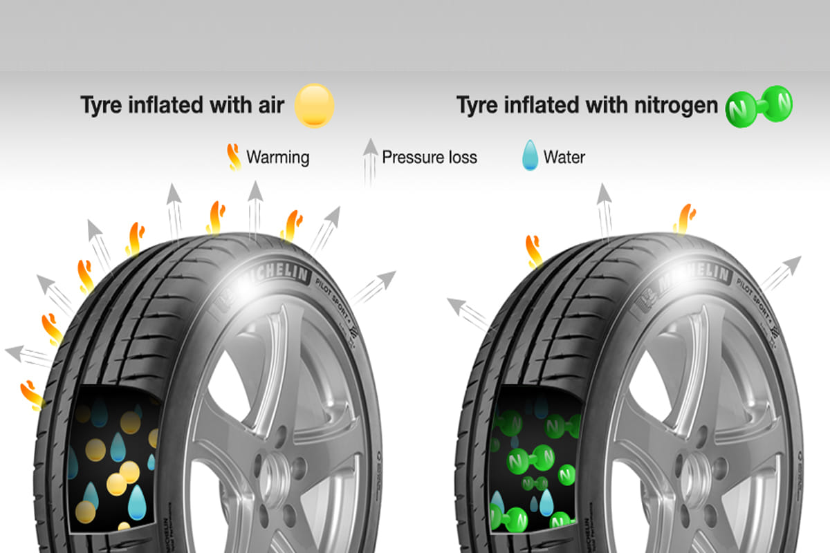 Benefits of Nitrogen air in tyres now filling free at petrol pump