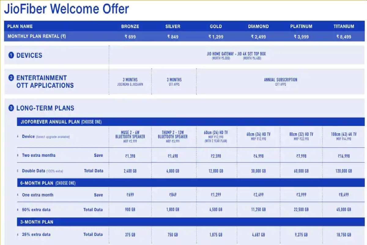 jio fiber welcome offer