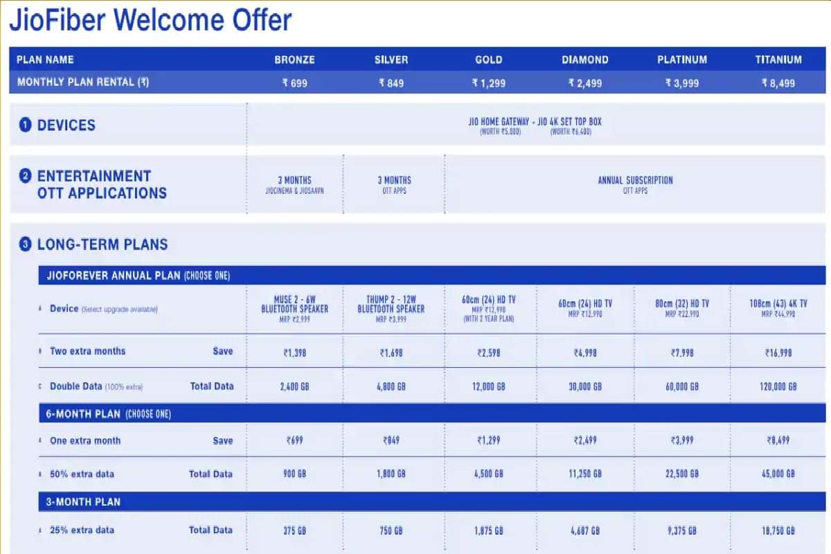 jio gigafiber welcome offer all you need to know about benefits and free offers