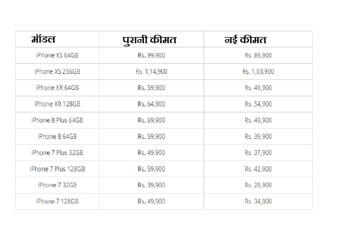 iphone price drop