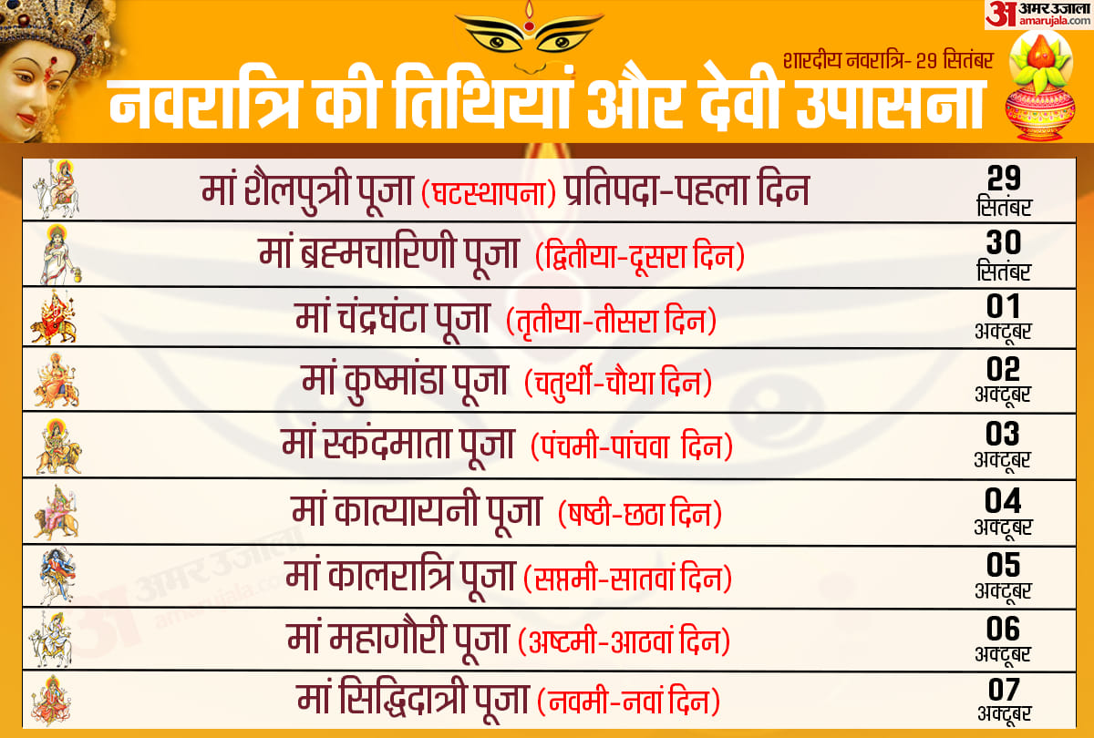 navratri 2019 date time muhurat and importance in hindu religion