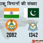 अमेरिका, भारत और पाकिस्तान की वायुसेना
