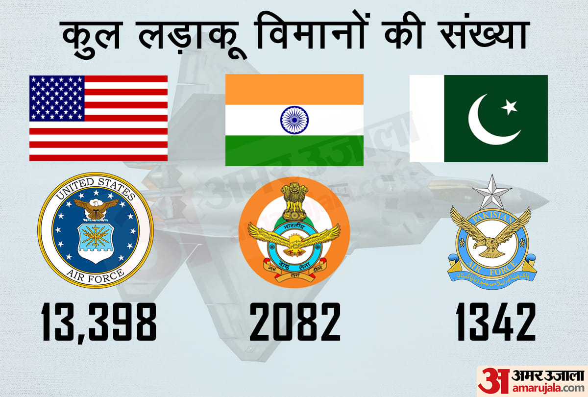 Comparison of the Indian Air Force, Pakistan and America with Chinook Apache and Rafale