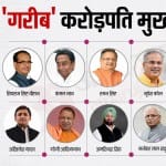 सरकारी खजाने से भरा जाता रहा इन मुख्यमंत्रियों का टैक्स