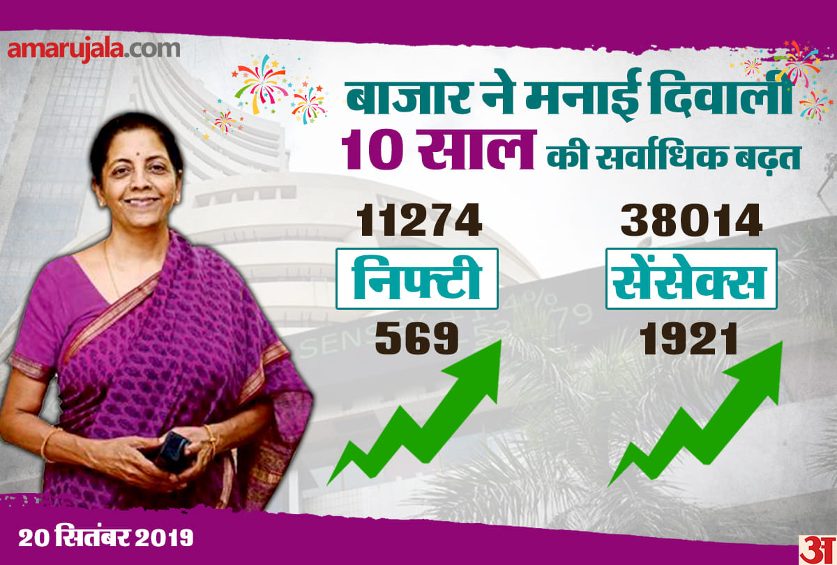 Corporate tax cuts by FM Nirmala Sitharaman Share markets Investors profit of 5 lakh crores