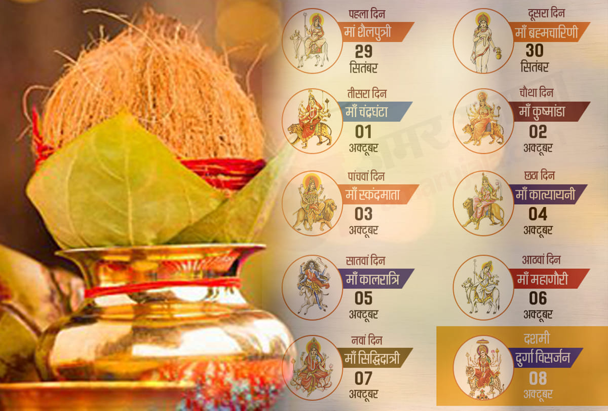 do and donts during navratri vrat