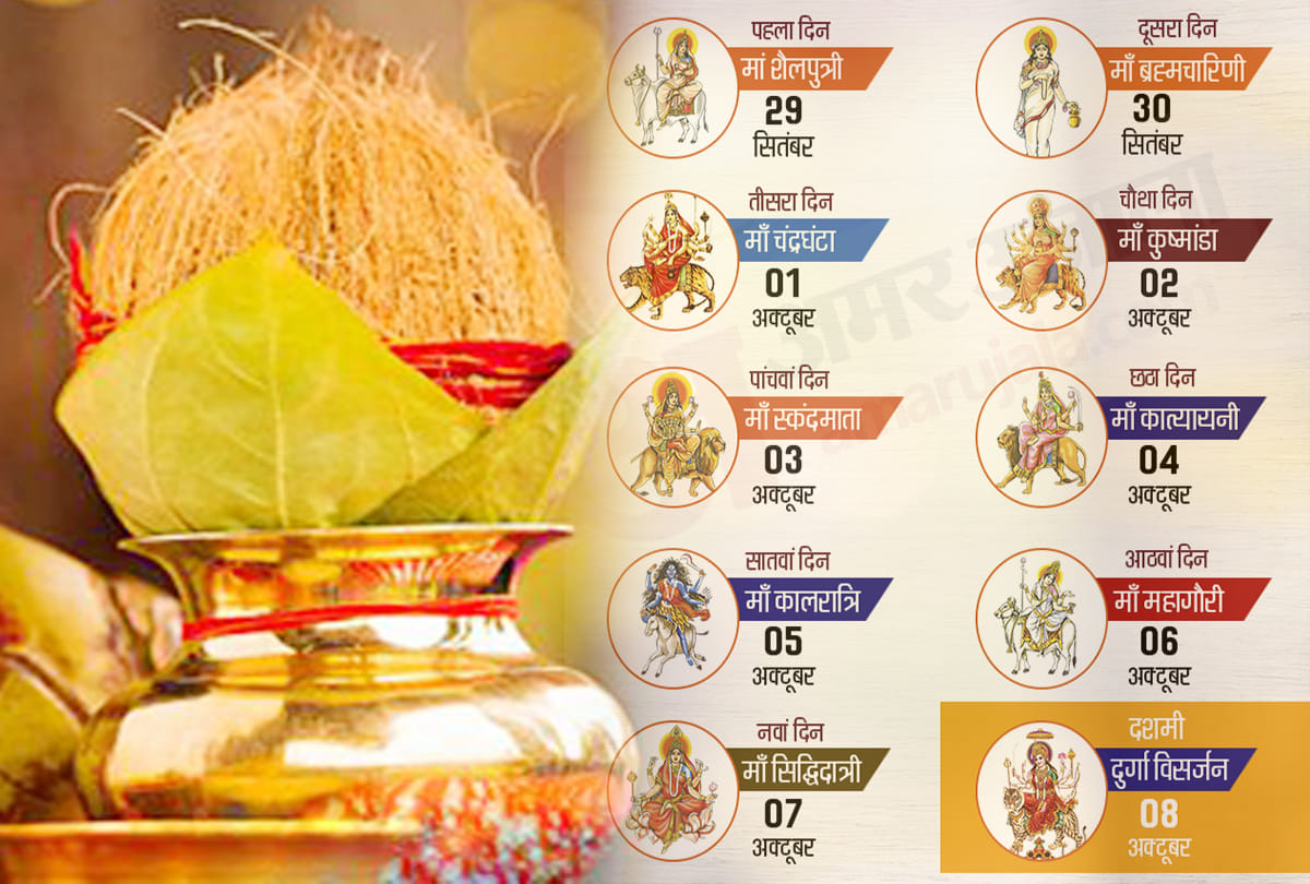 kalash sthapana 2019 importance,shubh muhurat,vidhi