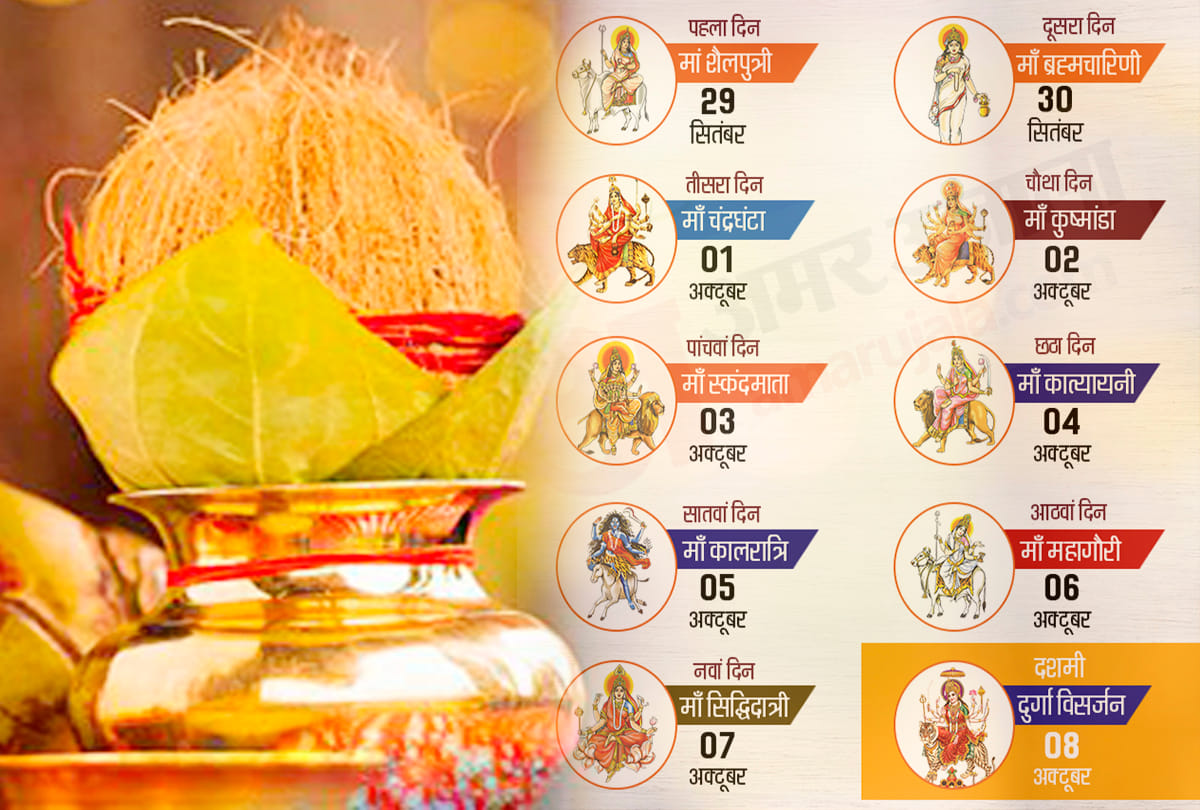 navratri 2019 maa durga kalash sthapana auspicious time shubh muhurat