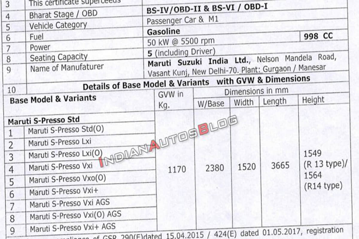 Maruti Suzuki S-Presso Price Expectation In India see leaked photos
