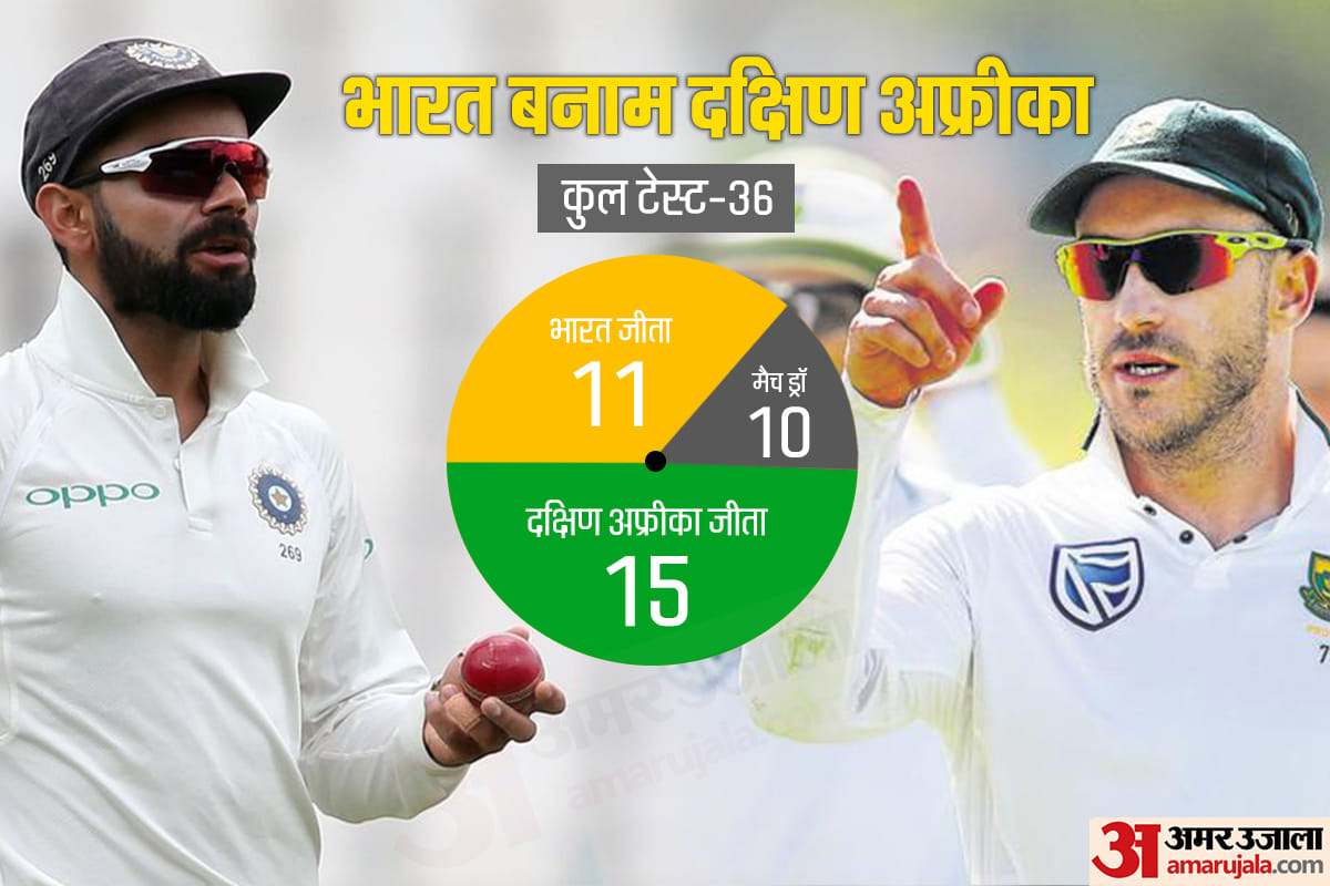 INDvSA: Can Rohit Sharma deliver as test opener like ODI and T20 format