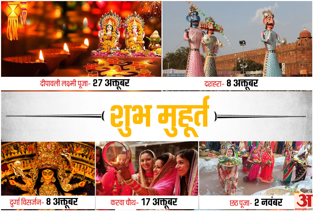 Karwa Chauth, Dhanteras diwali lakshmi puja chhath puja date shubh muhurat,Puja Vidhi