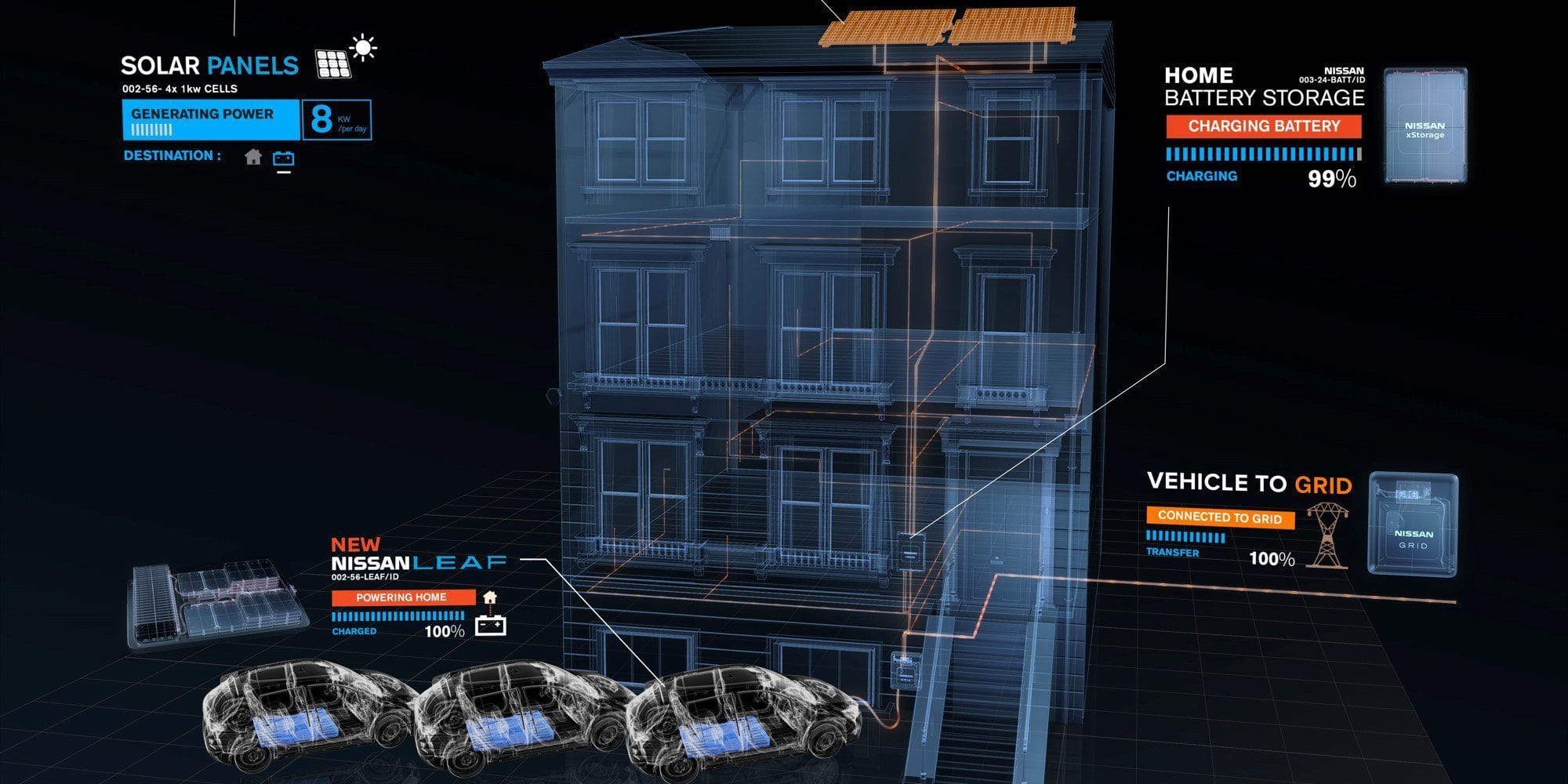 Nissan Leaf Electric Car can power a house or business for 2-4 days, could be launched next year