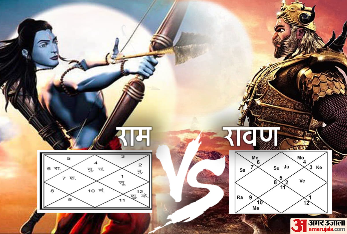 dussehra 2020 date muhurat puja timings and importance kundli comparison between ram and ravan