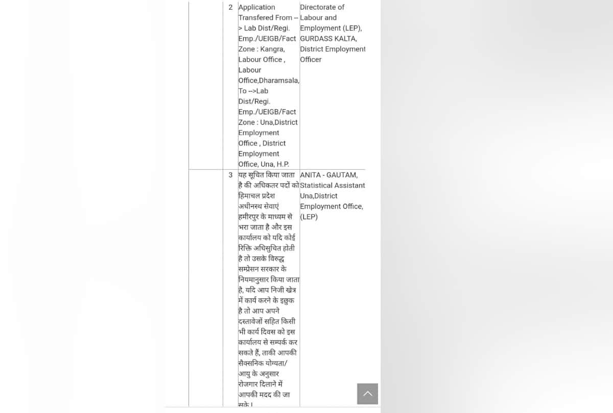 Himachal Pradesh Una 65 year old man demands government job