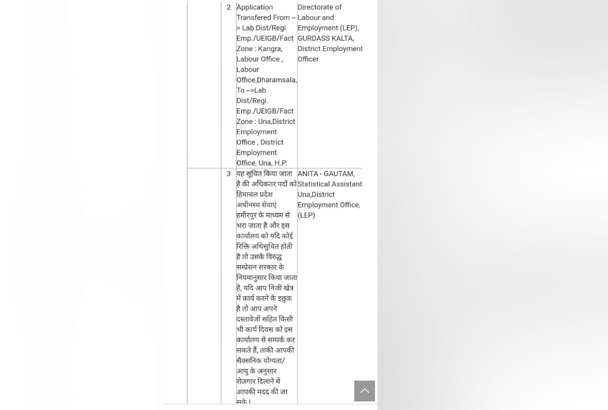 Himachal Pradesh Una 65 year old man demands government job