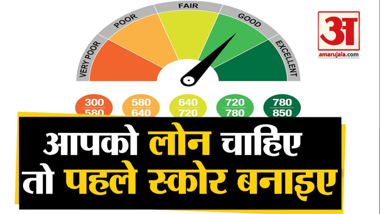 सिबिल स्कोर