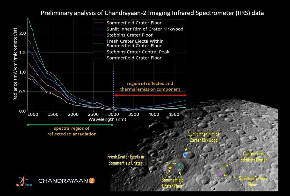 See the first illuminated picture of lunar surface moon acquired by Chandrayaan 2 IIRS payload