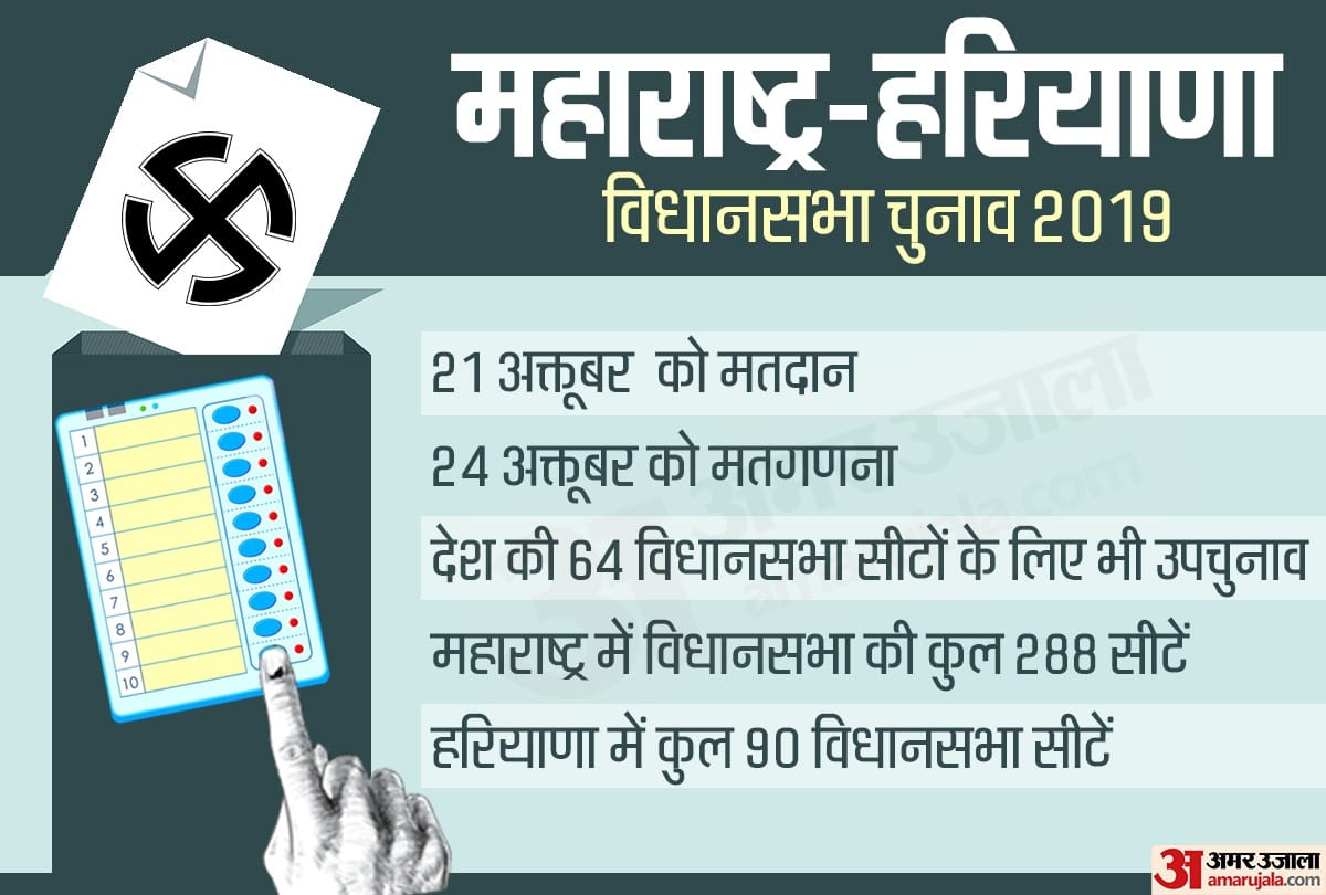Election campaign stop for Maharashtra and Haryana Assembly Elections, voting on 21 october