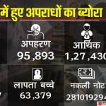 NCRB Data